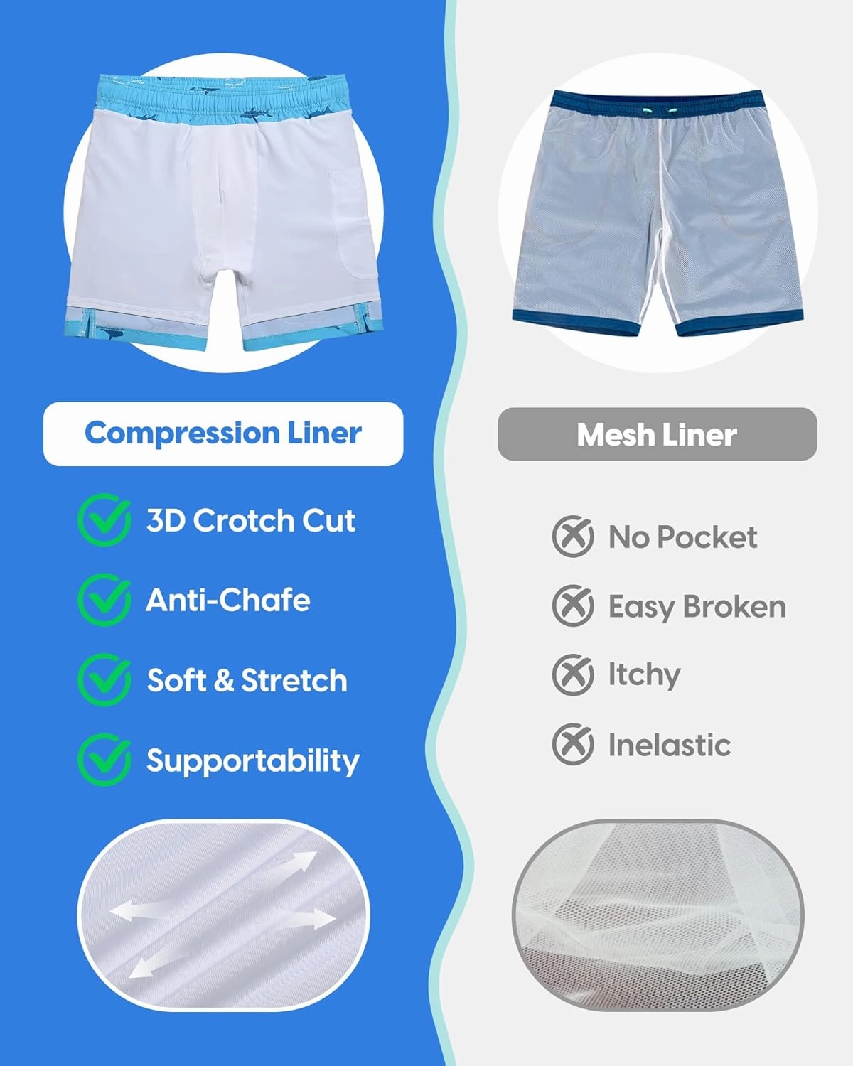 maamgic Mens Swim Trunks with Compression Liner 7" Bathing Suit Quick Dry Swimming Trunks for Men with Zipper Pockets